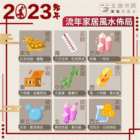 2023 流年方位|2023年九宮飛星圖＋風水擺位